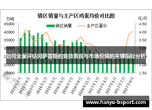 如何全面评估冈萨雷斯的竞技表现与市场价值的关键指标分析