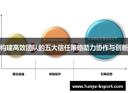 构建高效团队的五大信任策略助力协作与创新 构建高效团队的五大信任策略助力协作与创新