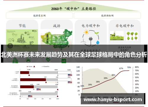 北美洲杯赛未来发展趋势及其在全球足球格局中的角色分析 北美洲杯赛未来发展趋势及其在全球足球格局中的角色分析