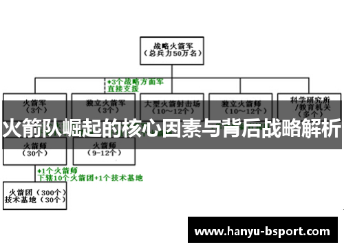 火箭队崛起的核心因素与背后战略解析