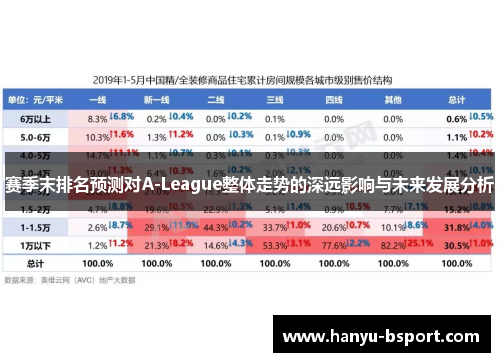 赛季末排名预测对A-League整体走势的深远影响与未来发展分析