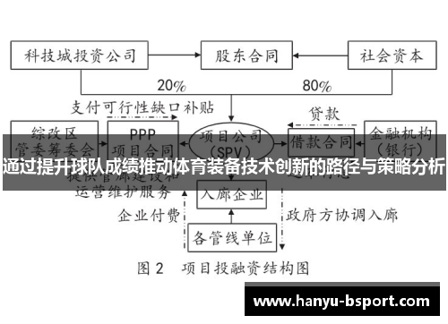 通过提升球队成绩推动体育装备技术创新的路径与策略分析