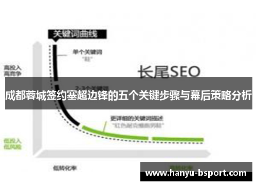 成都蓉城签约塞超边锋的五个关键步骤与幕后策略分析 成都蓉城签约塞超边锋的五个关键步骤与幕后策略分析