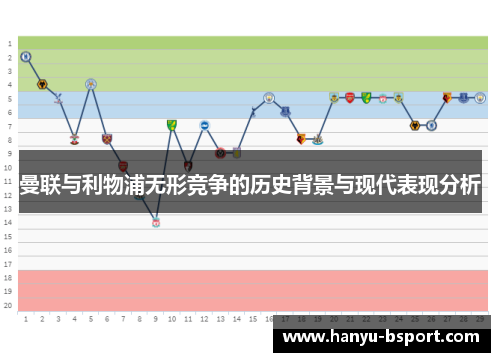 曼联与利物浦无形竞争的历史背景与现代表现分析