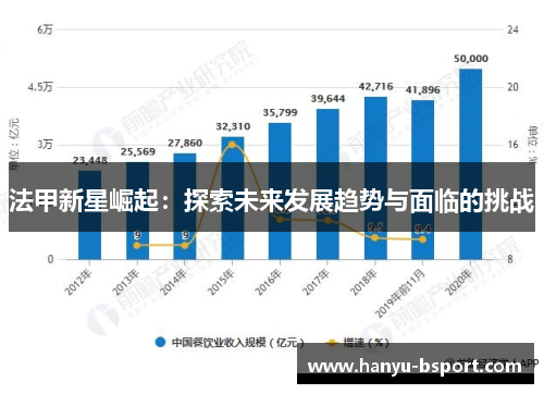 法甲新星崛起：探索未来发展趋势与面临的挑战