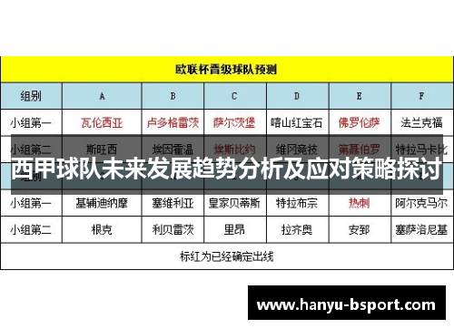 西甲球队未来发展趋势分析及应对策略探讨