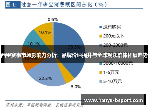 西甲赛事市场影响力分析：品牌价值提升与全球观众群体拓展趋势