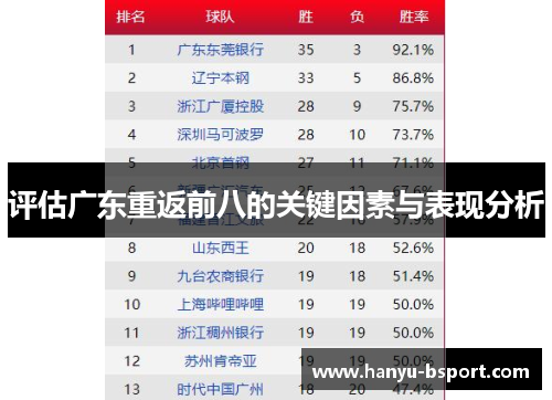 评估广东重返前八的关键因素与表现分析
